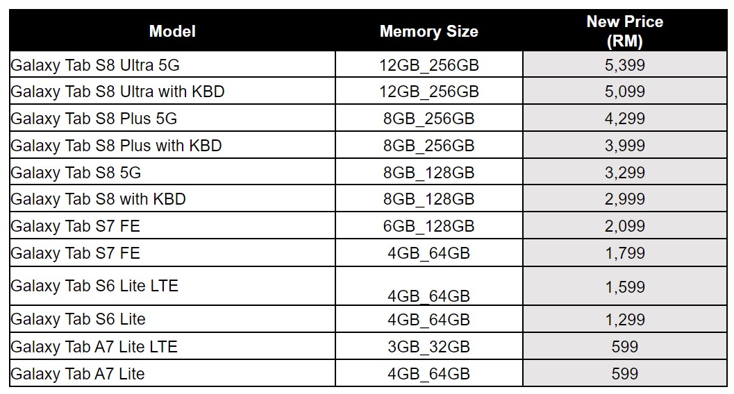 折扣高達RM1000、同價雙倍容量：Samsung Galaxy S23 系列與 Galaxy Tab 平板系列大促銷至6月30日！ 4