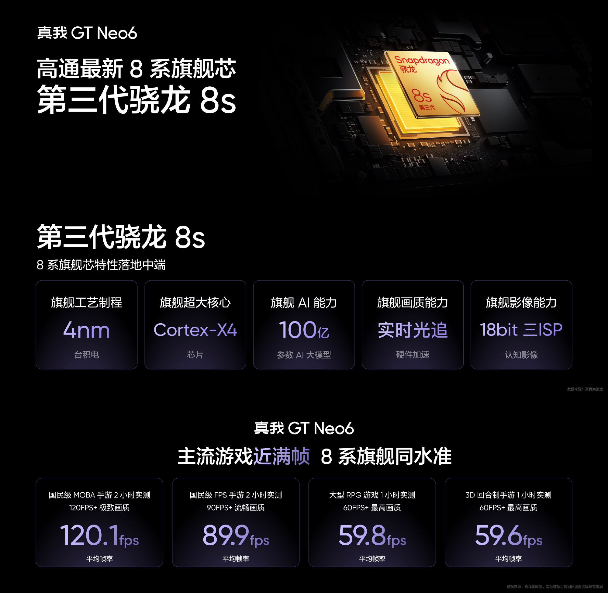 驍龍8s Gen3、5500mAh 大電量、120W閃充：realme GT Neo6 正式發布；碾壓 Redmi Turbo 3？ 2