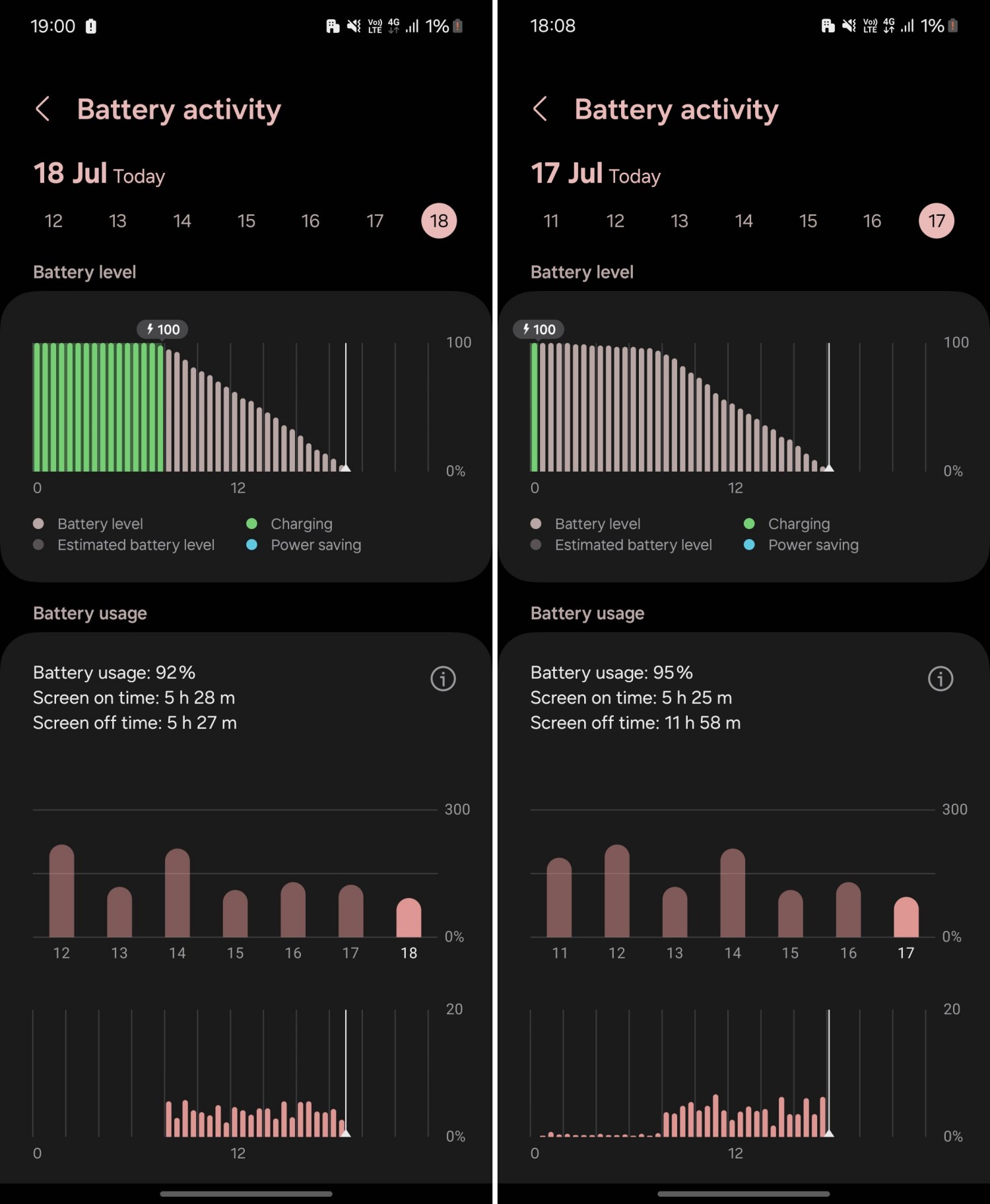 Samsung Galaxy Z Flip6 詳細評測：擺脫小花瓶綽號？Galaxy AI 讓它成為市場上最聰明、最好玩的翻蓋機！ 94