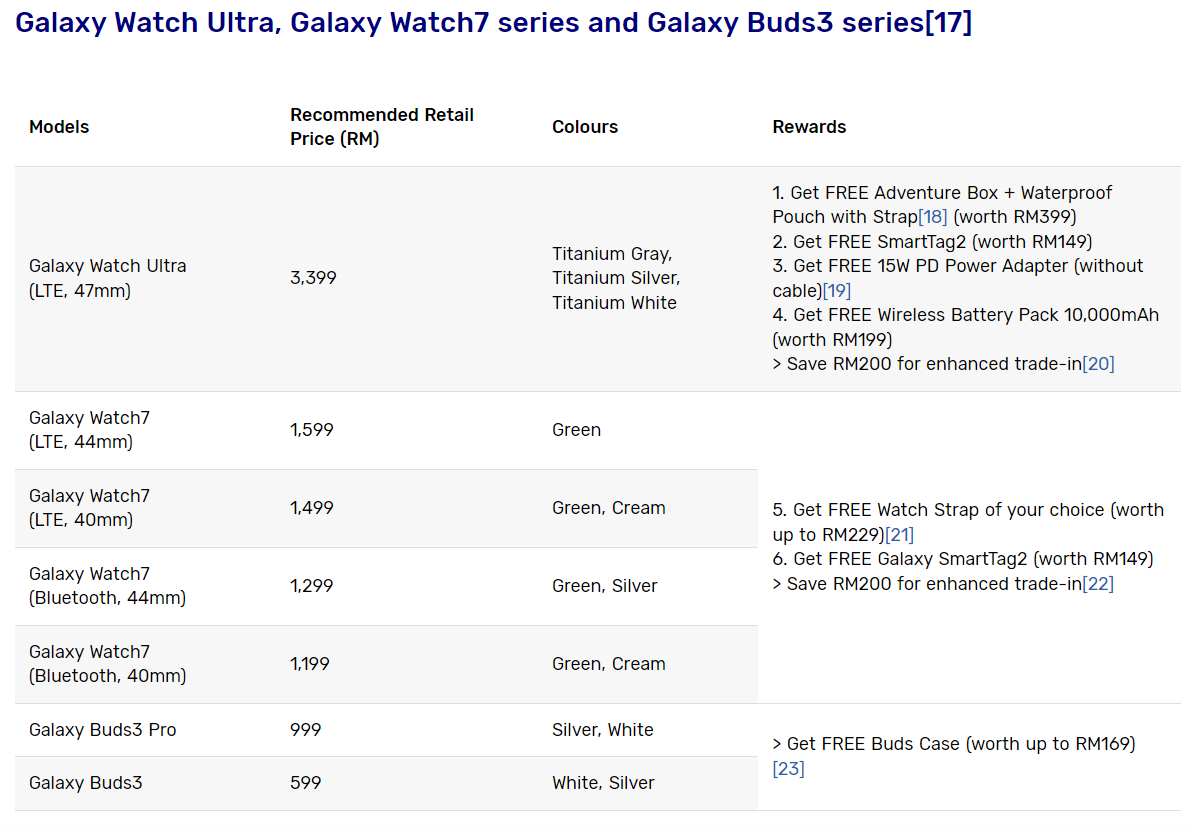 最新促銷優惠揭曉：Samsung Galaxy Z Flip6、Fold6、Galaxy Watch Ultra 以及 Galaxy Buds3 系列正式在大马開賣！ 2