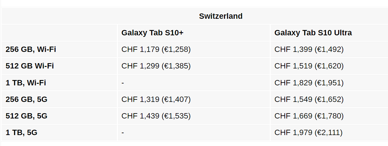 轉用聯發科處理器有更便宜？Samsung Galaxy Tab S10 系列售價與主要規格全曝光；設計更輕薄了！ 1