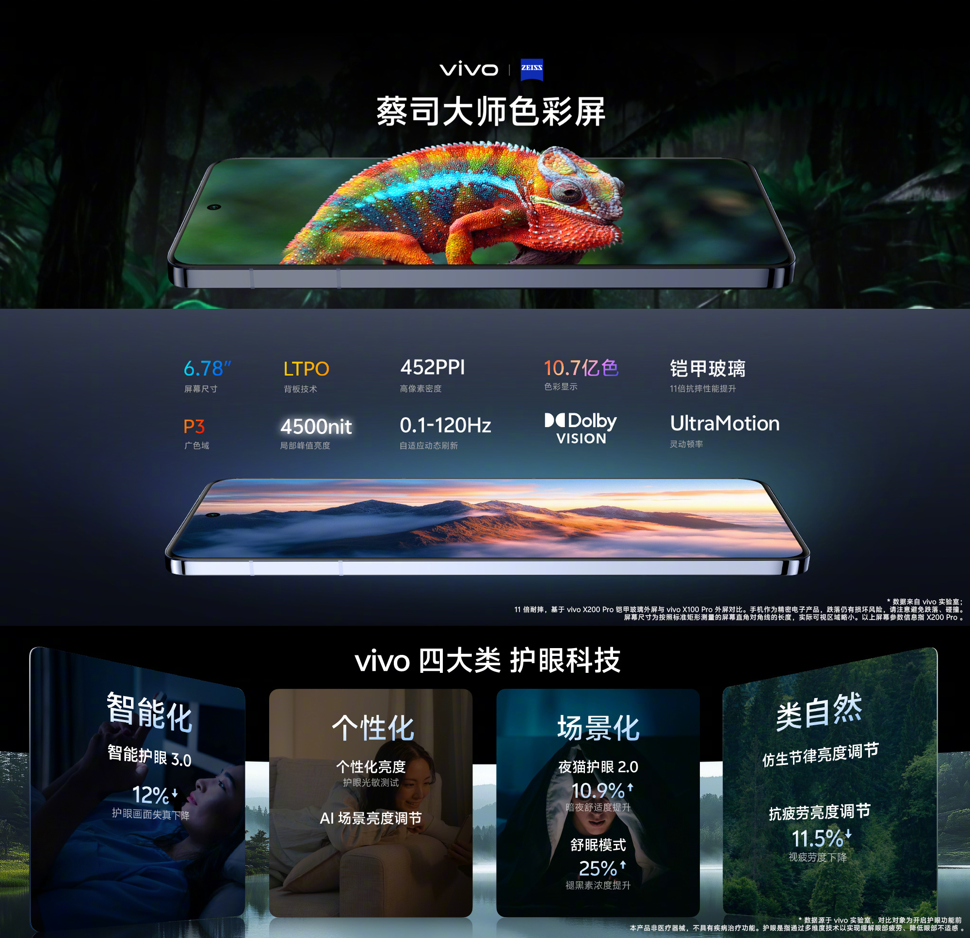 vivo X200 系列正式發布：推出 Pro Mini 小屏旗艦；最高配置兩億像素變焦鏡頭、天璣9400處理器以及 6000mAh 電量！ 1