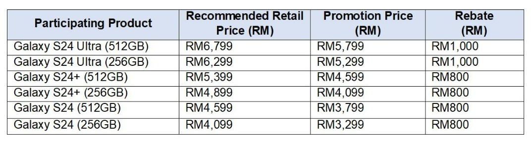 歡慶55周年慶大促銷：Samsung Galaxy S24 系列最高折扣 RM1,000；Galaxy Z Fold6 / Flip6 直扣 RM900！ 1