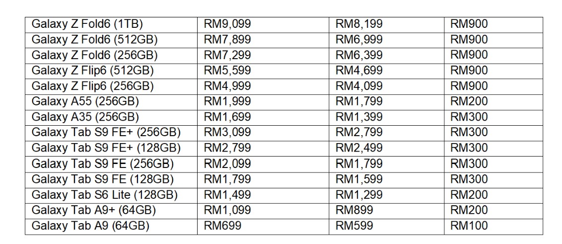 歡慶55周年慶大促銷：Samsung Galaxy S24 系列最高折扣 RM1,000；Galaxy Z Fold6 / Flip6 直扣 RM900！ 2