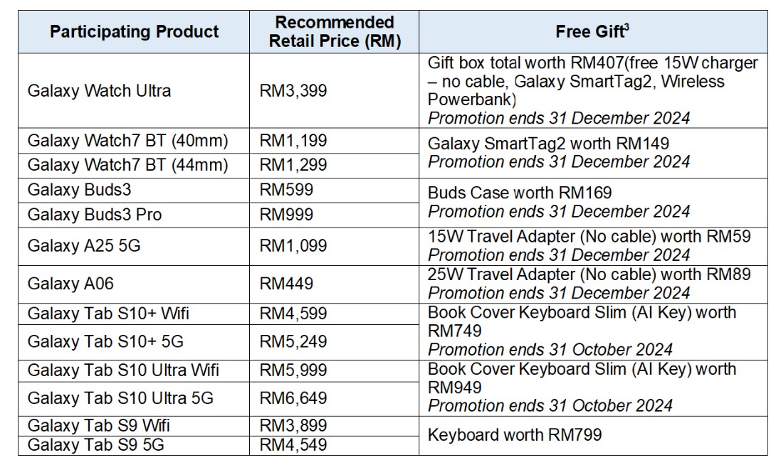 歡慶55周年慶大促銷：Samsung Galaxy S24 系列最高折扣 RM1,000；Galaxy Z Fold6 / Flip6 直扣 RM900！ 3