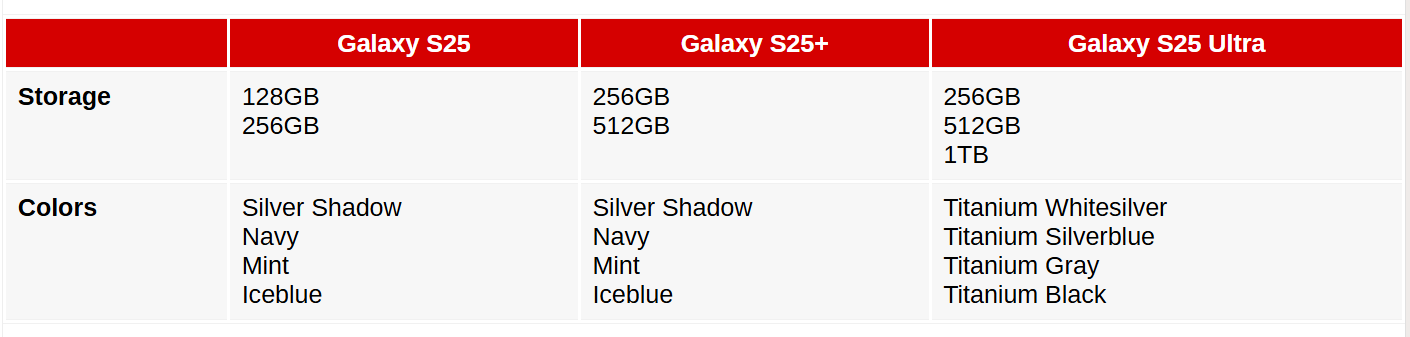 確認支援 Qi2無綫充電？芬蘭電訊商外泄 Samsung Galaxy S25 系列機身色彩、容量版本與手機配件訊息！ 1