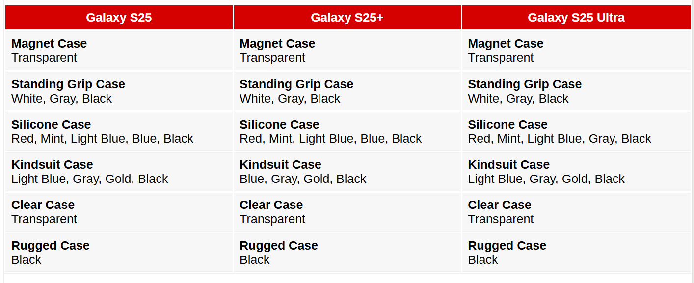 確認支援 Qi2無綫充電？芬蘭電訊商外泄 Samsung Galaxy S25 系列機身色彩、容量版本與手機配件訊息！ 2