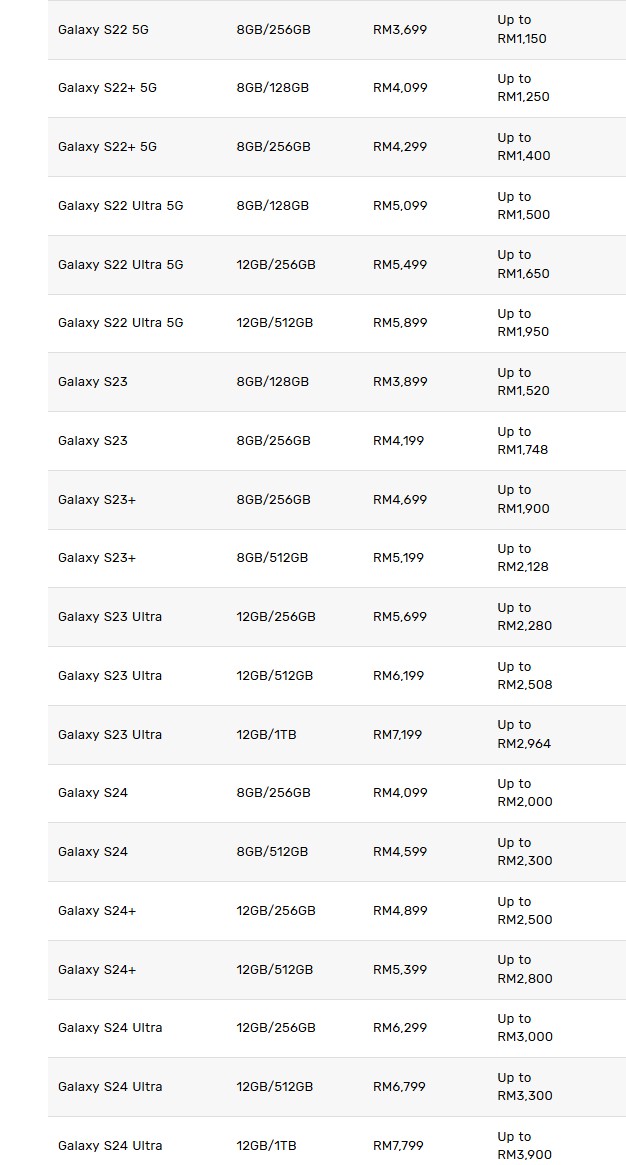 舊機換新機優惠：加入 Galaxy Forever 會員購買 Samsung Galaxy S25 系列最高可獲 RM3,900 折扣！ 2